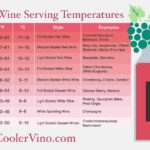 Guide to Wine Serving Temperature